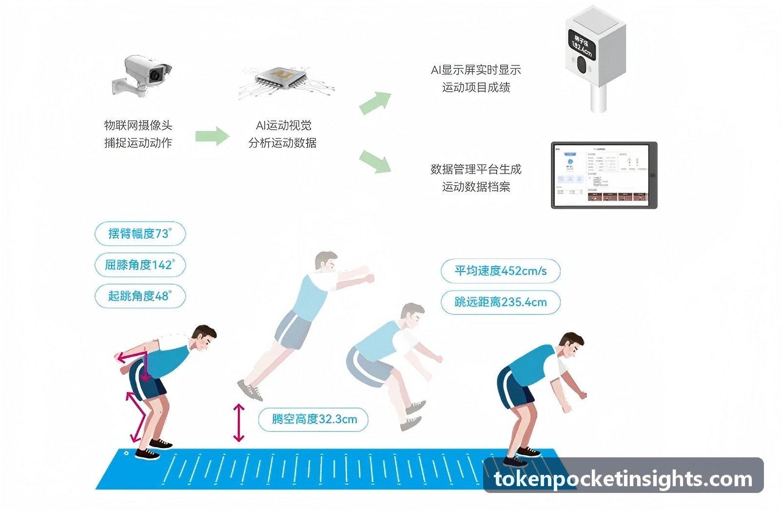 TP钱包架构迁移与密码学实践