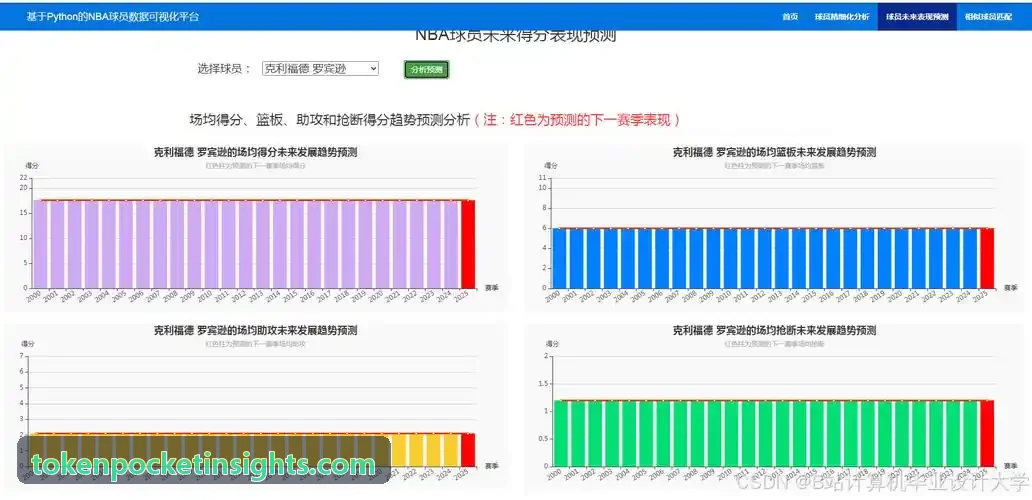 TP钱包个人终端与去中心化客户端私钥防截取